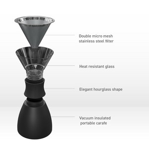 Component Features